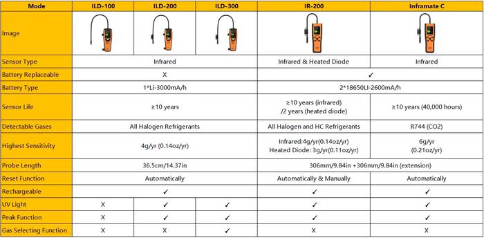 ELITECH ILD-200 เครื่องวัดสารทำความเย็น Refrigerant Leak Detector